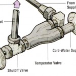 Toilet temperature valve